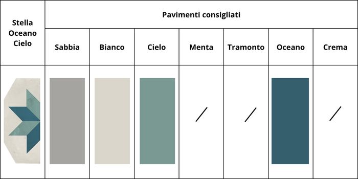 combinazioni colori stella oceano cielo